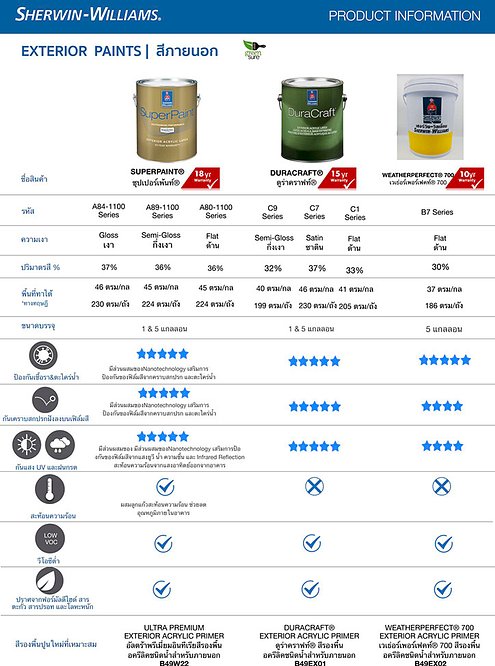Exterior Paint - TH