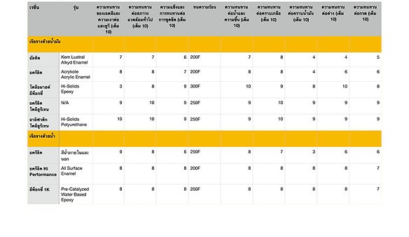 resin compare
